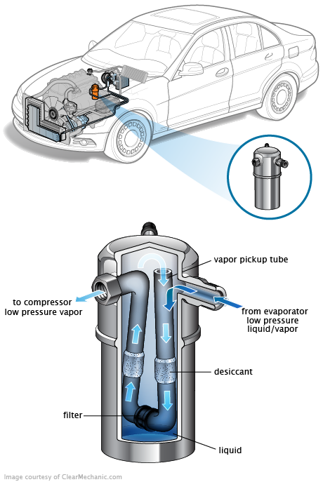 See C2685 repair manual